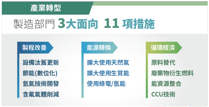 國發會-製造部門3大面向11項措施