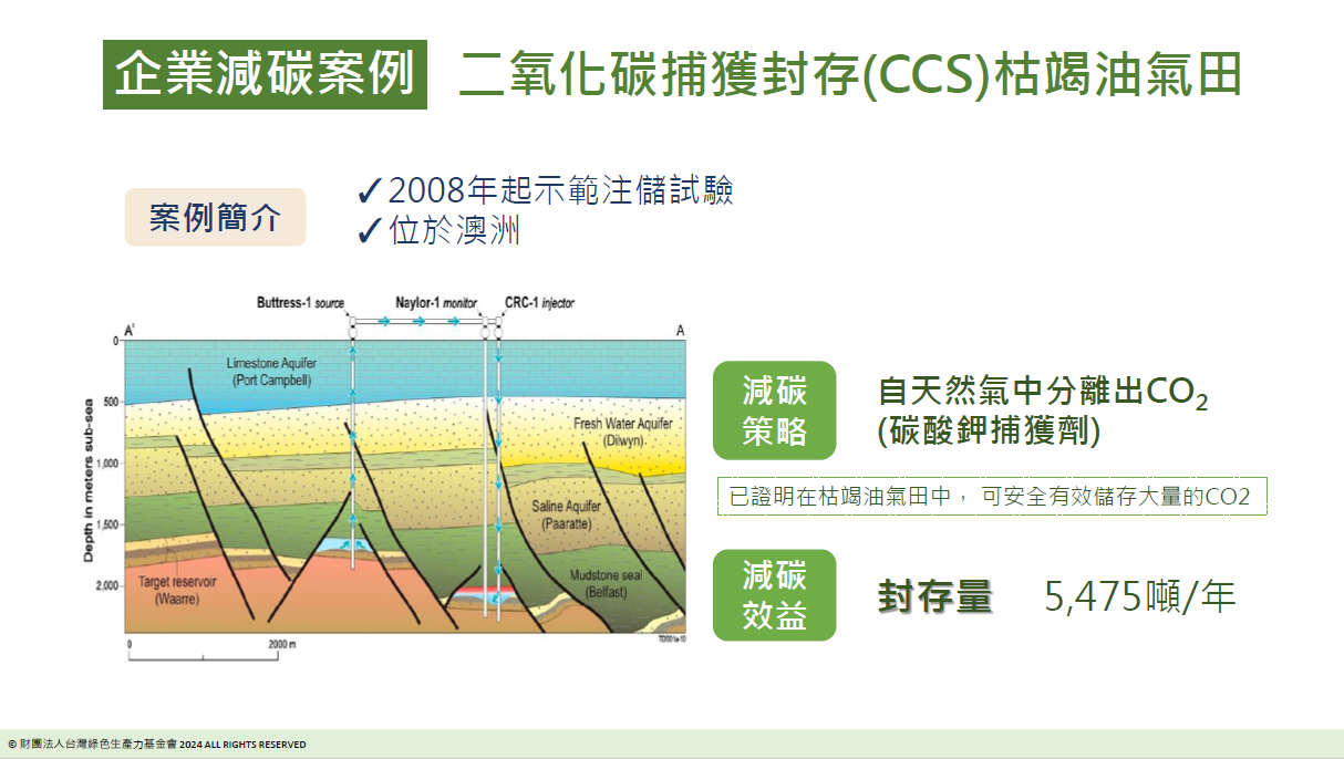 企業減碳案例_二氧化碳捕獲封存(CCS)枯竭油氣田