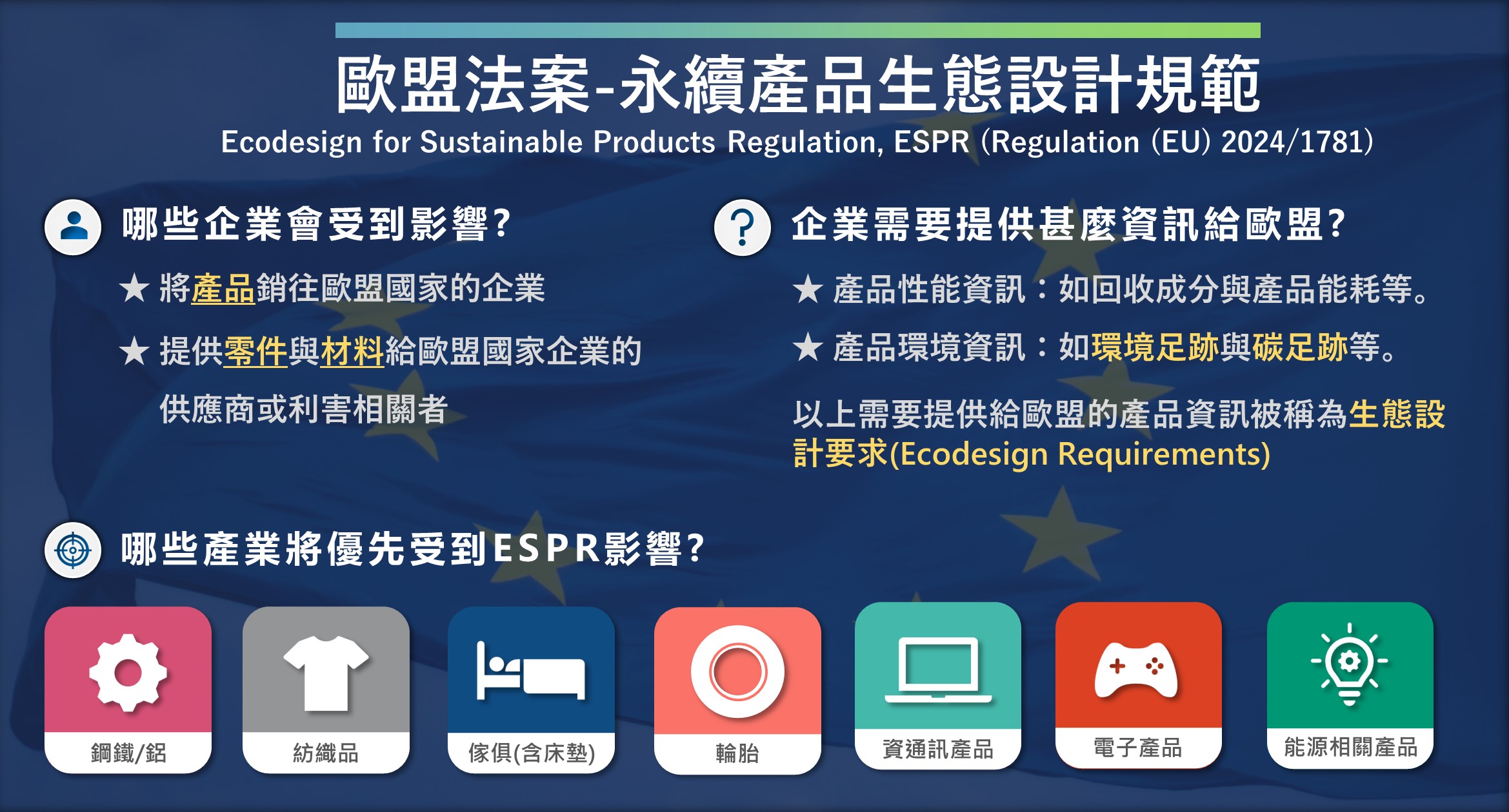 歐盟法案-永續產品生態設計規範
