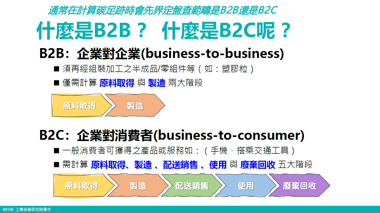 6.什麼是B2B什麼是B2C呢.PNG