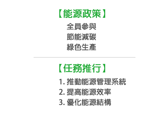 能源管理團隊(範例),圖說請參考上方文字敘述